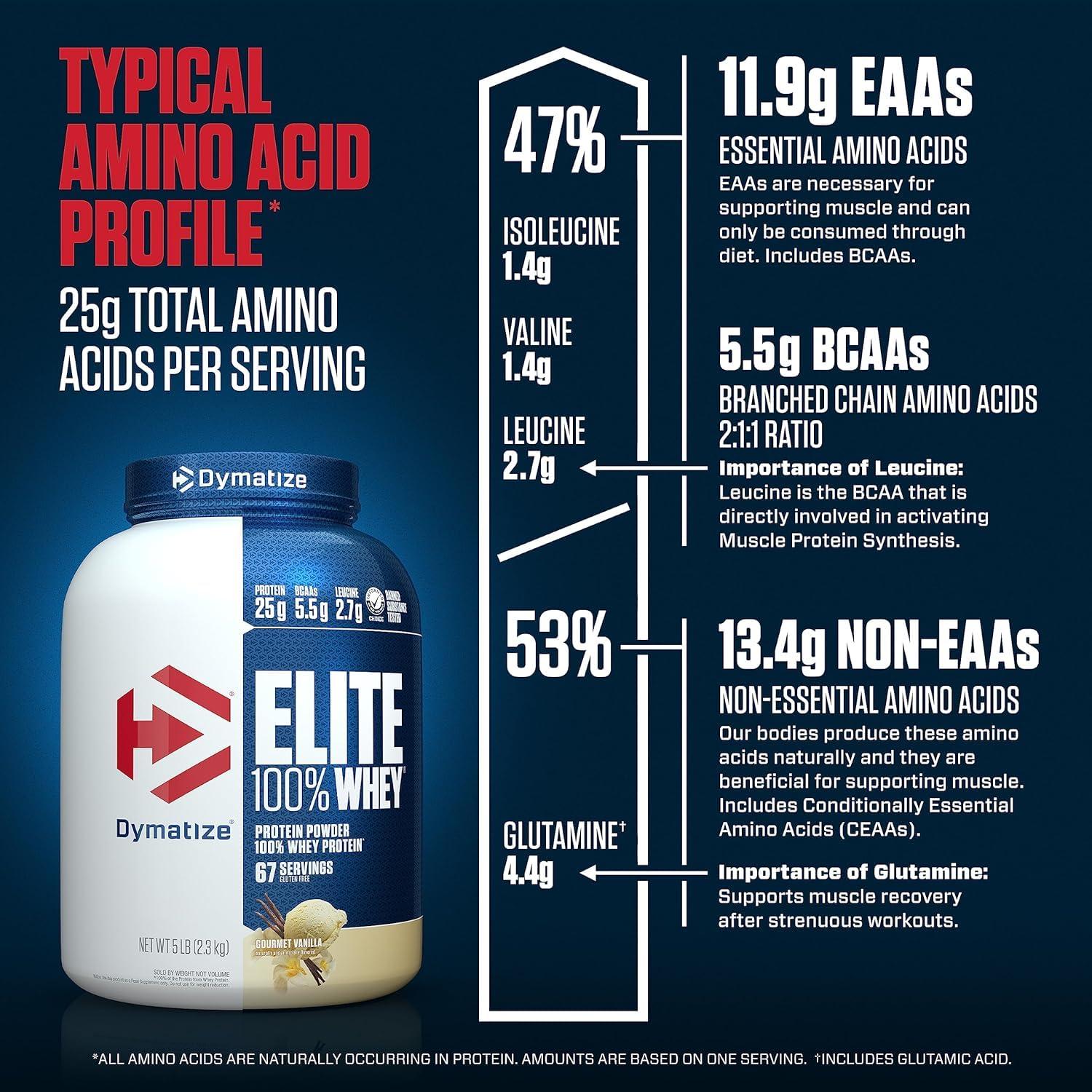 Dymatize Elite 100% Whey Protein Powder, Vanilla, 25g of Protein, 67 Servings, 5.5g BCAAs, Less Than 140 Cal., Gluten Free, 2g Carb, 2g Sugar, 3g Fat - Image 8