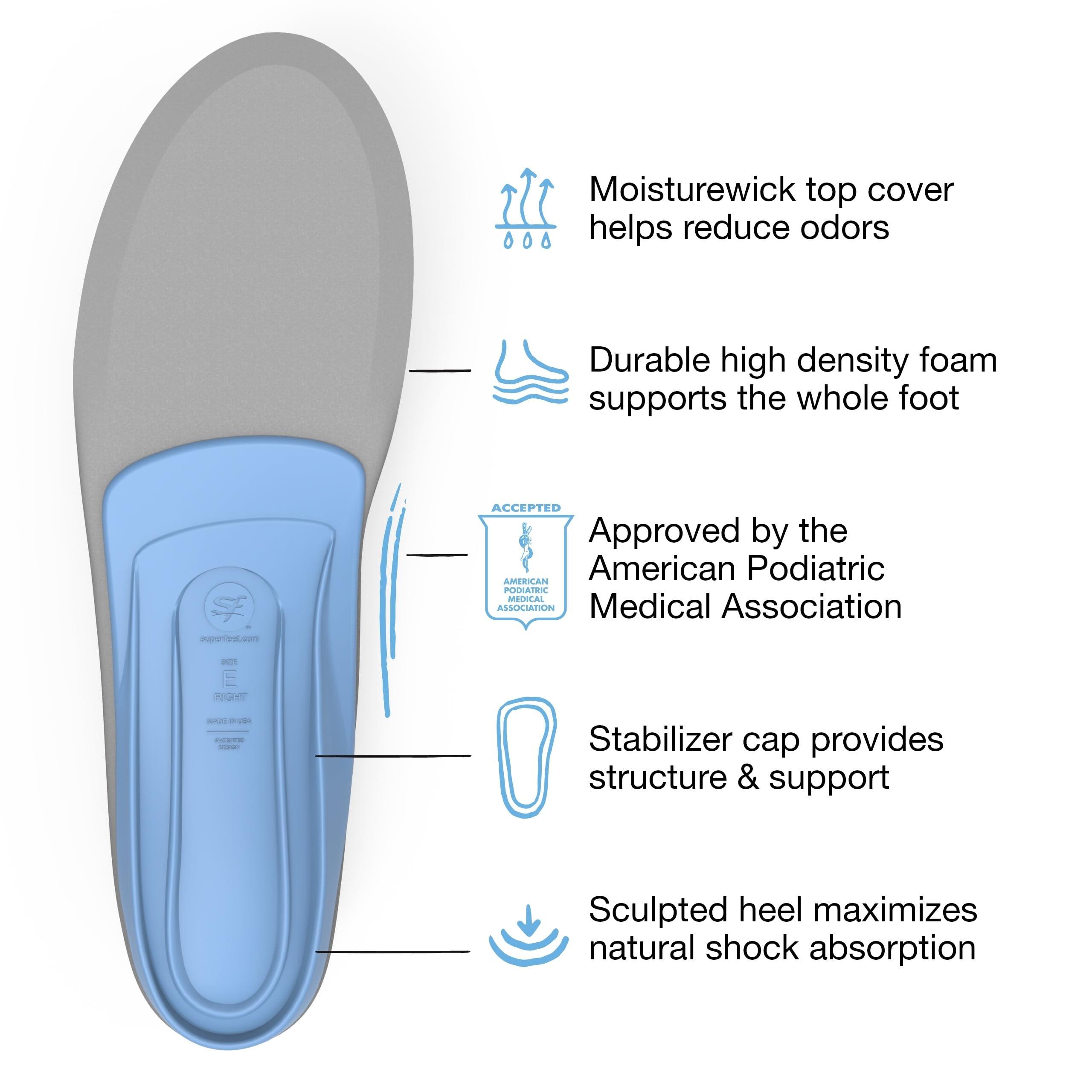 Superfeet All-Purpose Support Medium Arch Insoles (Blue) - Trim-To-Fit Orthotic Shoe Inserts - Professional Grade - Image 4