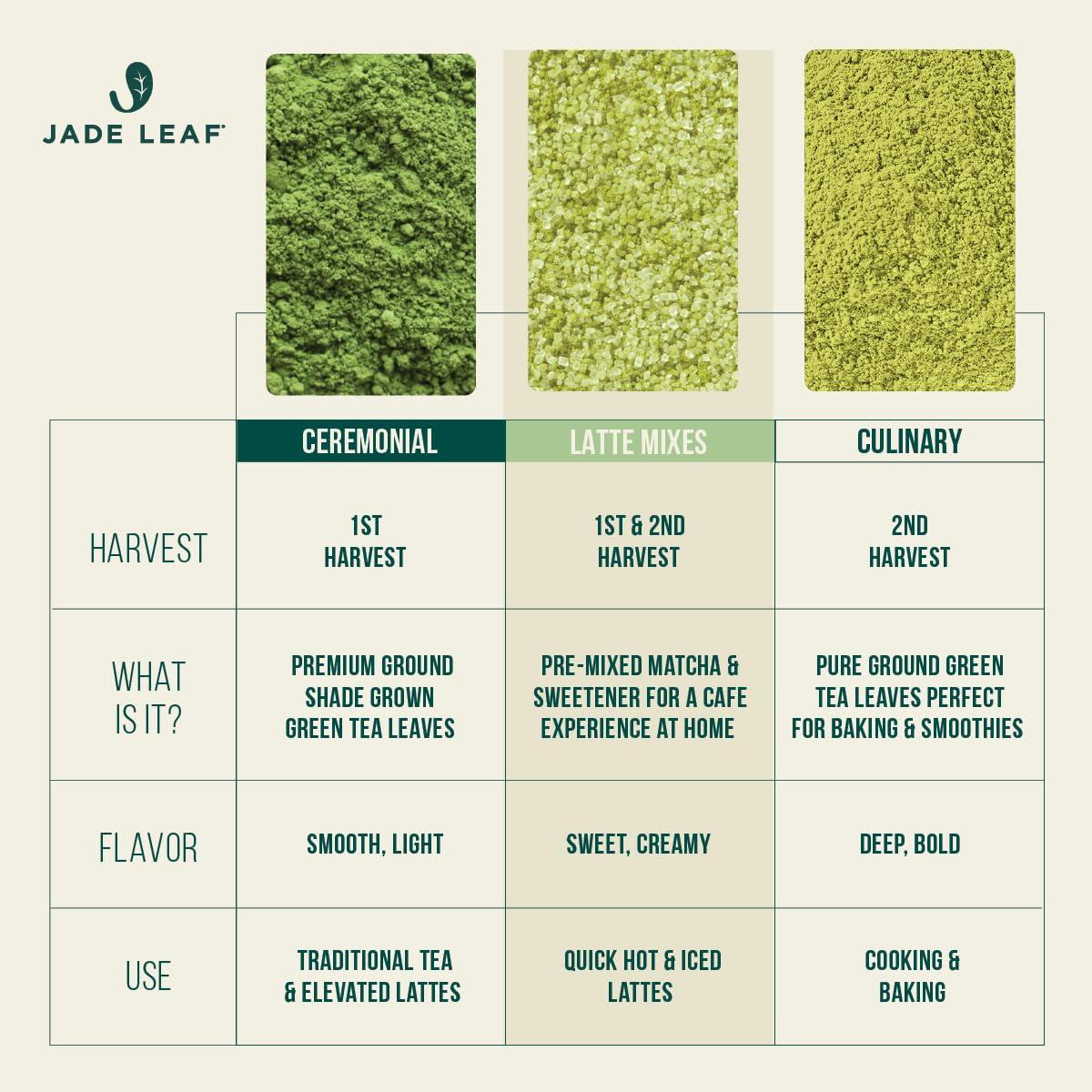 Jade Leaf Matcha Organic Green Tea Powder - Culinary Grade Premium Second Harvest - Authentic Japanese Origin (1.06 Ounce Resealable Pouch) - Image 4